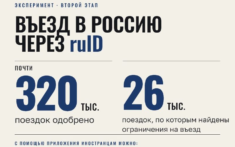 С 30 июня 2025 года в рамках второго этапа эксперимента по въезду иностранцев через приложение ruID одобрено почти 320 тысяч поездок, а по 26 тысячам найдены ограничения.