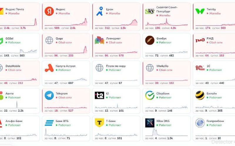 Масштабный сбой в работе российских интернет-сервисов произошёл после пожара в дата-центре в Рязани.